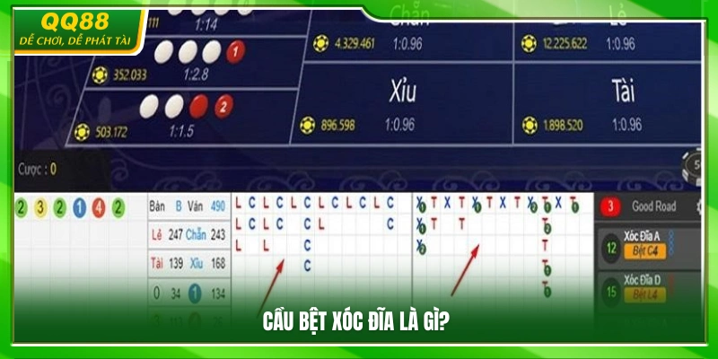 Cách hiểu về cầu bệt