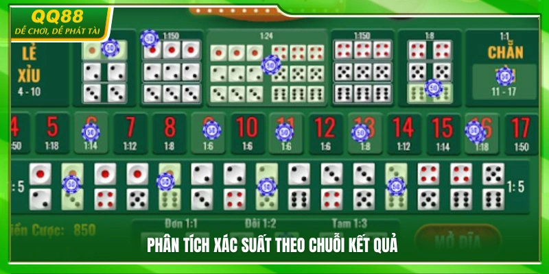 Phân tích theo lịch sử kết quả